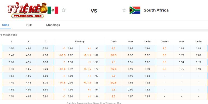 Đi nhanh phân tích kèo Mexico vs Nam Phi tại bảng A